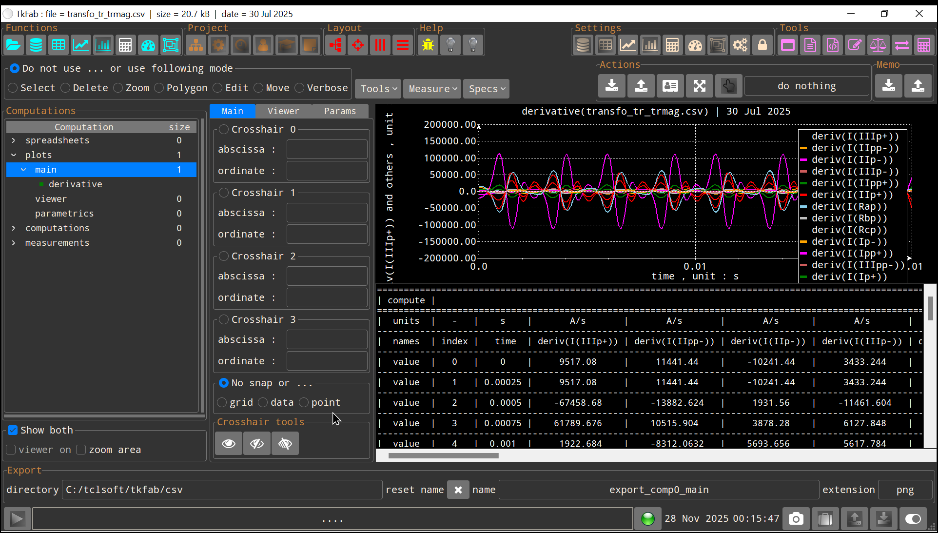 computations plots panel